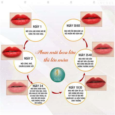 phun môi nên kiêng ăn bao lâu